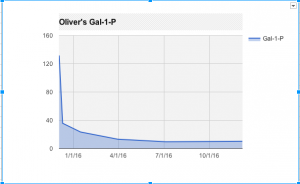 Oliver's Gal-1-P 2015-2016